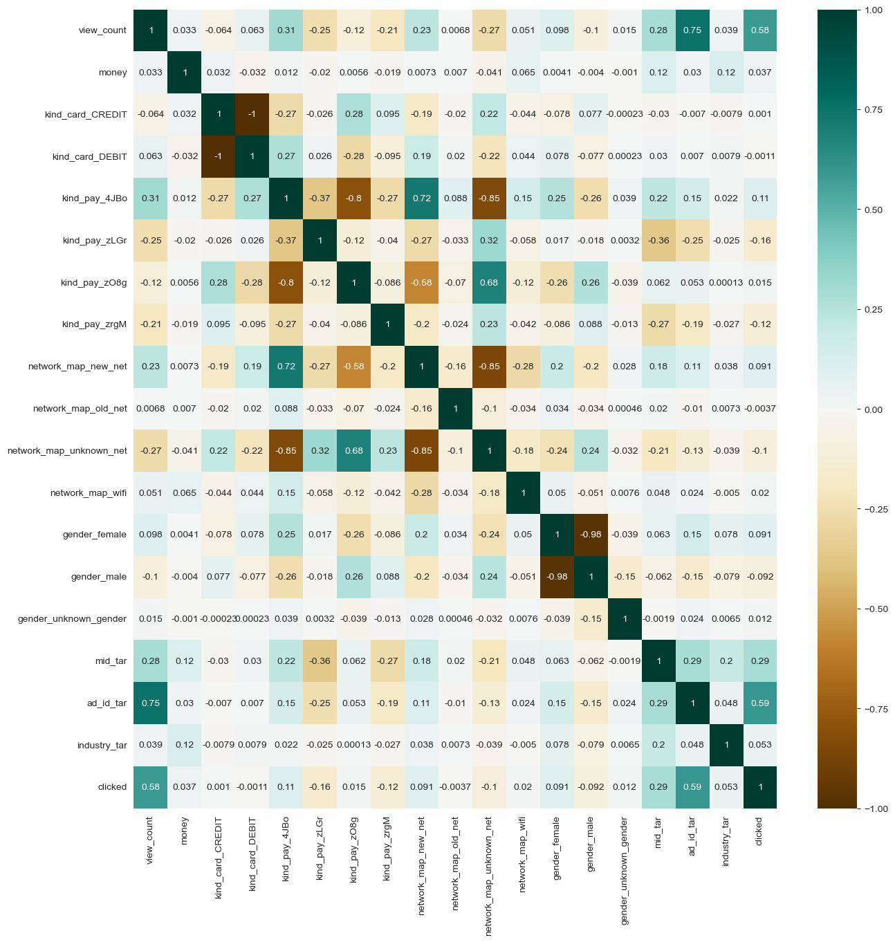 Agoda booking analysis